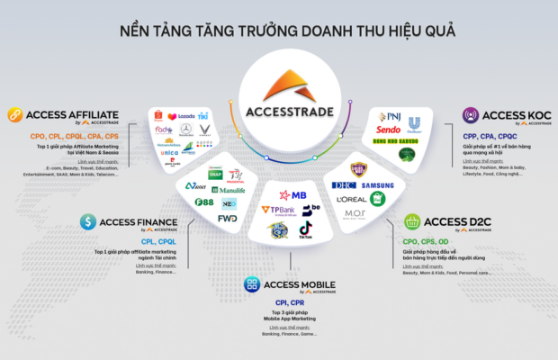 Khó khăn làm accesstrade của bạn khi không có Traffic?