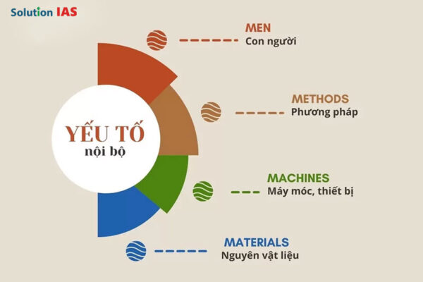 Cách Đánh Giá Sản Phẩm Chính Xác và Chi Tiết Nhất Hiện Nay